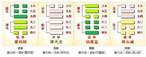 恆卦感情|《易經》第32卦: 雷風恆(震上巽下)，感情、事業、運勢